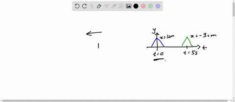 review-figure-1-shows-history-graphs-of-two-different-points-on-string-a8-wave-pulse-moves-along-the-string-the-blue-curva-is-the-history-graph-for-the-point-at-10-cm-and-the-green-curve-is-90556