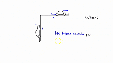 a-car-moves-forward-and-then-to-the-right-how-does-the-average-speed-compare-to-the-average-velocity-l7uns-the-average-speed-is-larger-because-the-dlistance-displacement-is-greater-than-the-24795