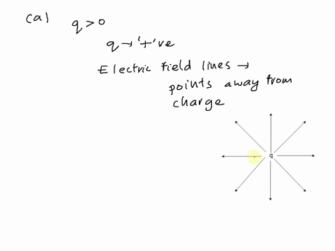 a-sketch-the-electric-field-lines-around-an-isolated-point-charge-q-0-b-sketch-the-electric-field-pattern-around-an-isolated-negative-point-charge-of-magnitude-2q-28252