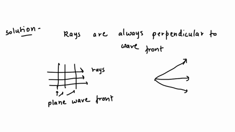 which-one-of-the-following-statements-concerning-rays-is-false-rays-point-outward-from-the-wave-source-rays-are-parallel-to-the-wave-front-rays-are-radial-lines-that-originate-from-a-point-s-38416