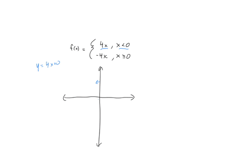 homework-22-more-on-functions-and-their-graphs-score-0-of-1-pt-23-0f-38-20-complete-hw-score-4868-2259-ques-the-domain-of-the-piecewise-function-is-00-graph-the-function-b-use-your-graph-to-27906
