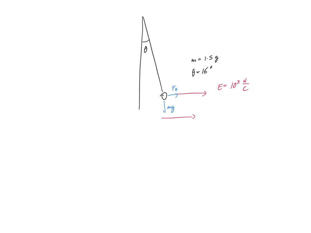 SOLVED A small plastic ball of mass m = 1.50 g is suspended by a