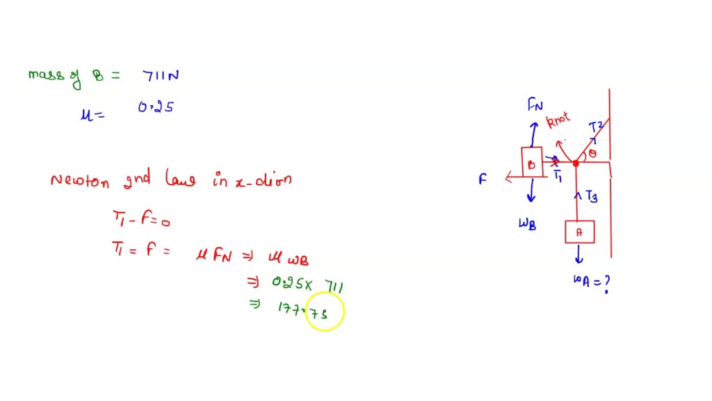 SOLVED: Block B In Figure Weighs 711 N. The Coefficient Of Static ...