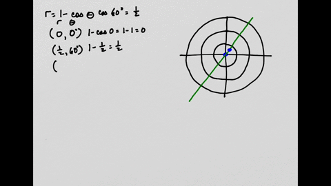 r-1-_-cos0-graph-12742