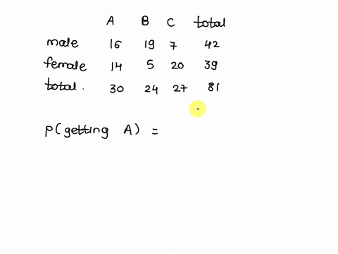 giving-a-test-to-a-group-of-students-the-grades-and-gender-are-summarized-below-a-b-c-total-male-16-19-7-42-female-14-5-20-39-total-30-24-27-81-if-one-student-is-chosen-at-random-find-the-pr-87003