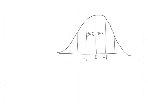 in-the-normal-distribution-the-area-under-the-normal-curve-the-area-at-and-below-the-mean-z-000-is-of-the-area-the-area-between-z-00-and-z-100-is-approximately-96-of-the-area-the-area-betwee-34952