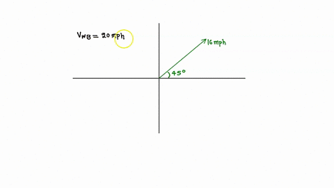 question-difficulty-bicyclist-riding-northwest-along-road-at-16-mph-feels-the-wind-blowing-directly-to-the-east-at-20-mph_-what-wind-speed-would-someone-measure-if-they-were-standing-at-rest-87673