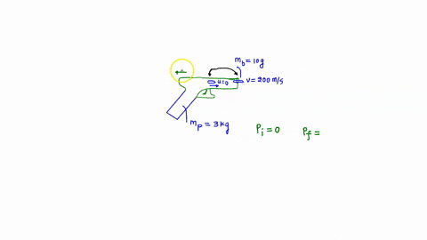 a-bullet-of-mass-10g-is-fired-horizontally-with-velocity-200ms-from-a-pistol-of-mass-3-kg-calculate-recoil-velocity-of-pistol-51773