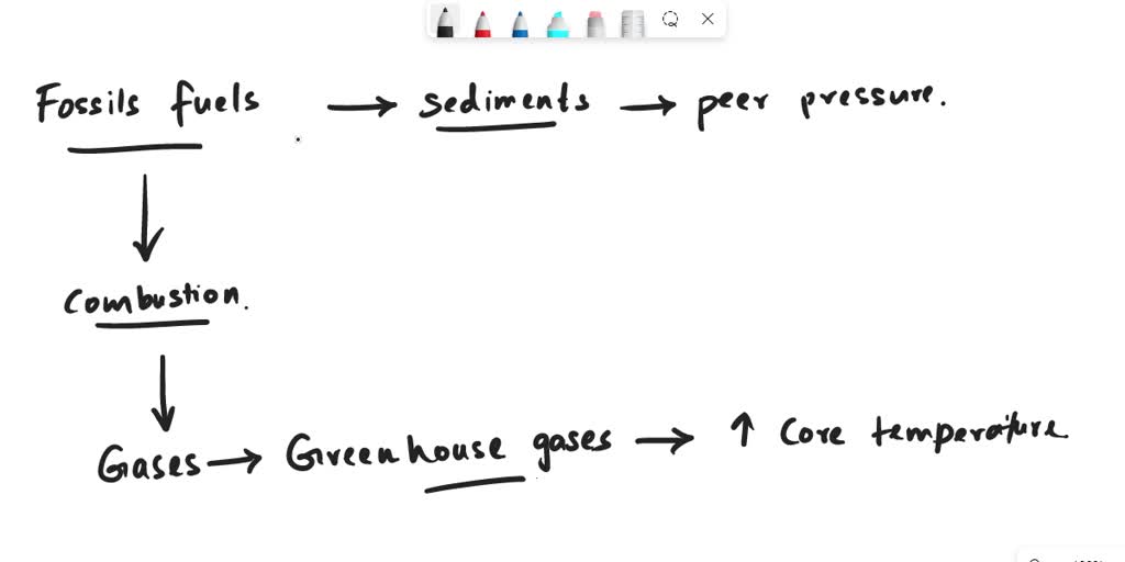 SOLVED Which fossil fuel creates the greatest amount of air pollution