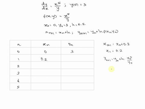 10-points-suppose-that-we-use-eulers-method-to-approximate-the-solution-to-the-differential-equation-dy-dx-y0-3_-letfxy-xsly_-we-let-xo-0-and-yo-3-and-pick-a-step-size-h-02-eulers-method-is-58266