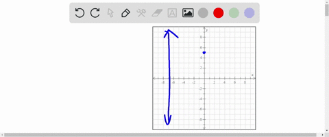 write-the-equation-for-a-parabola-with-a-focus-at-05-and-a-directrix-at-x-7-96861