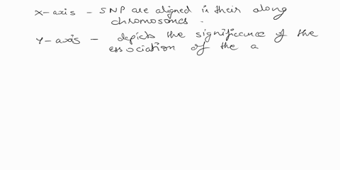 which-of-the-following-statements-about-this-plot-are-true-i-snps-are-aligned-in-their-order-along-chromosomes-on-the-x-axis-ii-the-y-axis-depicts-the-significance-of-the-association-of-the-90547