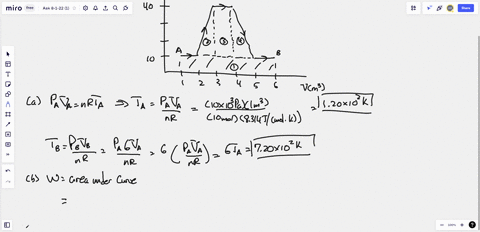 a-cylinder-containing-100-moles-of-a-monatomic-ideal-gas-expands-from-a-to-b-along-the-path-shown-in-0682