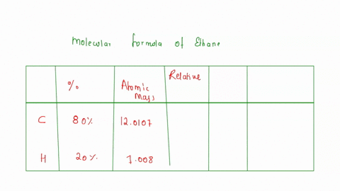 what-is-the-molecular-formula-of-ethane-a-hydrocarbon-that-is-800-carbon-and-200-hydrogen-by-mass-the-molar-mass-of-ethane-is-30gmol-provide-your-answer-below-89722