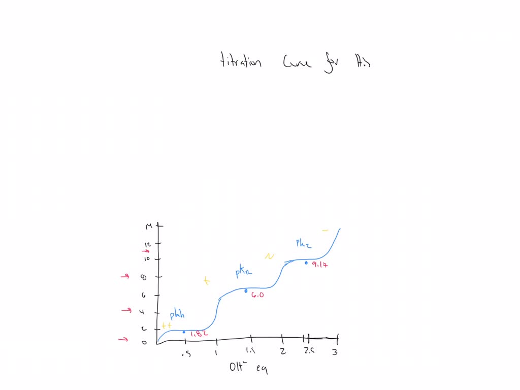 SOLVED Question The amino acid Histidine has the following pKa values