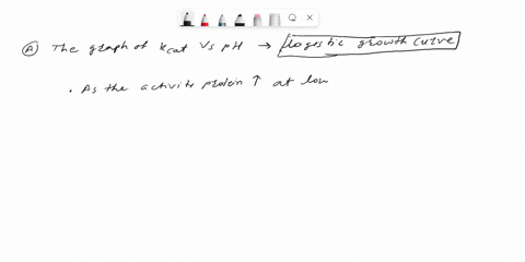 suppose-that-an-enzyme-uses-a-catalytic-mechanism-in-which-afunctional-group-on-the-enzyme-has-to-accept-a-proton-from-theintermediate-formed-in-the-first-chemical-step-the-pka-of-thatbasic-65562