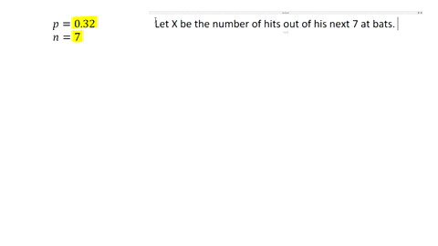 a-baseball-player-has-a-batting-average-of-032-what-is-the-probability-that-he-has-exactly-6-hits-in-his-next-7-at-bats-round-your-answer-to-four-decimal-places-36131
