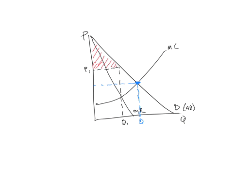 a-draw-a-correctly-labeled-graph-for-a-single-price-monopoly-and-show-the-profit-maximizing-quantity-labeled-q_1-b-assume-the-monopoly-now-engages-in-perfect-price-discrimination-on-your-gra-29032