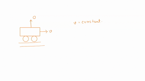 a-small-cart-is-rolling-at-constant-velocity-on-a-flat-track-it-fires-a-ball-straight-up-into-the-air-as-it-moves-after-it-is-fired-what-happens-to-the-ball-and-in-particular-where-will-it-l-35748