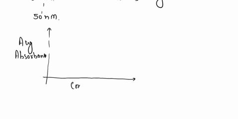 please-answer-q4-the-sample-results-are-given-as-detected-relative-intensity-trial-1-trial-2-trial-3-0-nm-0556-0603-0509-5-nm-0524-0538-0519-10-nm-0454-0469-0467-20-nm-0223-0311-0358-50-nm-0-30644