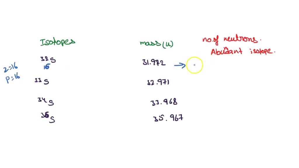 SOLVED The four naturally occurring isotopes of sulfur are 32,33,S34,and 36. The table