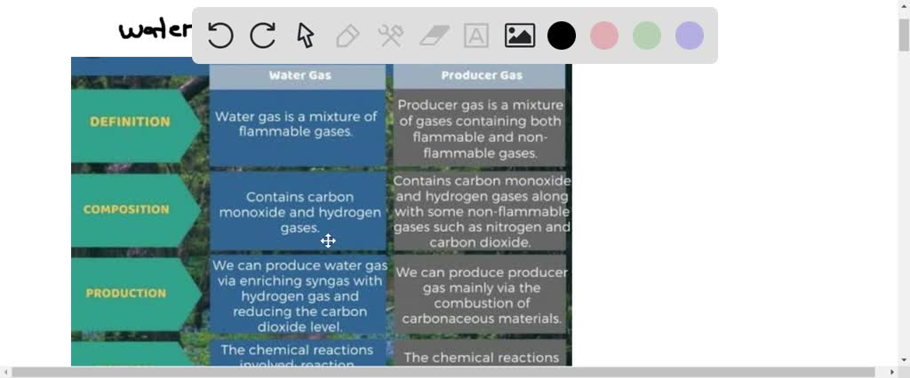 solved-in-a-tabular-form-mention-four-difference-between-producer-gas