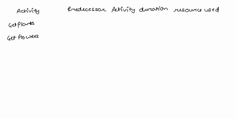 3-let-x1-x2-be-a-sequence-of-independent-and-identically-distributed-random-variables-let-n-be-poisson-distributed-with-mean-and-is-independent-of-the-xis-define-w-lx-1-we-define-w-0-if-n-0-46414
