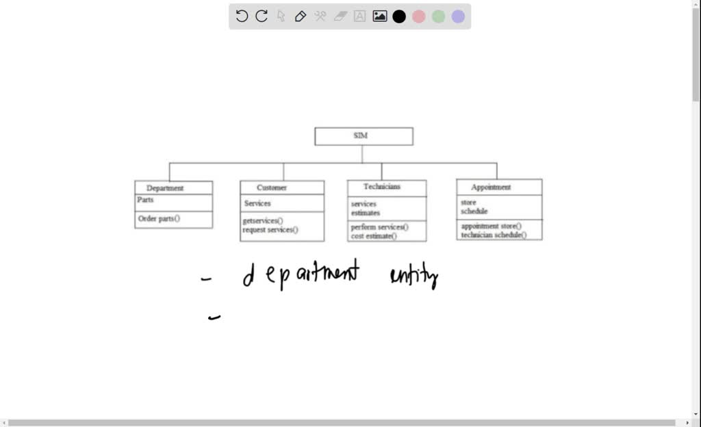 solved-using-pseudocode-flowchart-and-unified-modelling-language