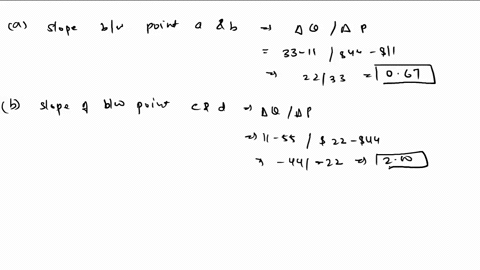 a-what-is-the-value-of-the-slope-of-the-demand-curve-remember-to-enter-a-minus-sign-to-indicate-negative-values-b-what-is-the-elasticity-of-demand-between-points-a-and-b-and-between-points-c-70334