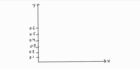 given-the-following-data-00529-0072-00576-0528-00576-061-00729-064-00784-0762-of-x-x-axis-vs-y-y-axis-graph-set-the-intercept-to-0-using-excel-what-is-the-slope-9167-01091-9113-01097-28214