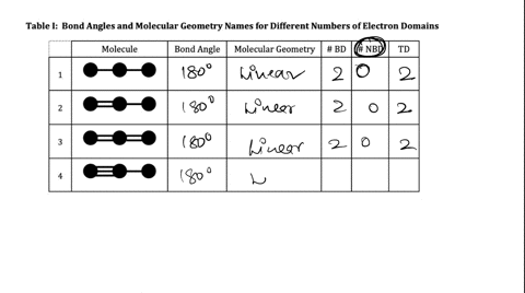 i-gfometrytk-relab-assignment-lru-view-the-short-video-on-the-prelab-frcparation-page-canvas-expl-laining-how-to-usc-the-phet-simulation-for-molecule-shapes-open-the-phet-simulation-that-emb-74523