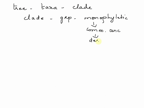 in-the-tree-below-which-group-of-taxa-does-not-form-a-clade-select-one-aa-b-c-d-e-f-be-f-g-h-61835