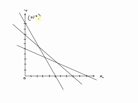 solve-the-lp-problems-if-no-optimal-solution-exists-indicate-whether-the-feasible-region-is-empty-8-73069
