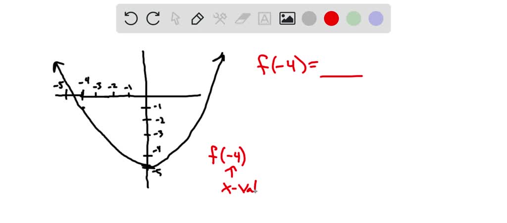 SOLVED: The graph of a function f is shown below. Find f(4). f(4) = 7 - 0