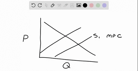 1102-unanswered-2-attempts-left-if-producing-a-good-creates-a-negative-externality-we-will-have-a-social-cost-curve-that-is-than-the-supply-curve-also-the-socially-optimal-quantity-would-be-17243