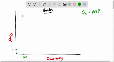 imagine-you-are-given-the-following-information-the-demand-for-books-is-qd-120-p-the-supply-of-books-is-qs-sp-what-is-the-equilibrium-price-of-books-15-10-0-5-c-20-31339