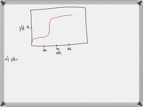 consider-the-curve-shown-here-for-the-titration-of-a-weak-monoprotic-acid-with-a-strong-base-and-answer-each-question-a-what-is-the-ph-and-what-is-the-volume-of-added-base-at-the-equivalence-point-b-3