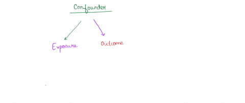 8_-what-can-be-said-of-confounding-if-there-is-no-association-between-the-exposure-and-purported-confounder-there-is-a-positive-confounding-effect-b__-there-is-a-negative-confounding-effect-85683