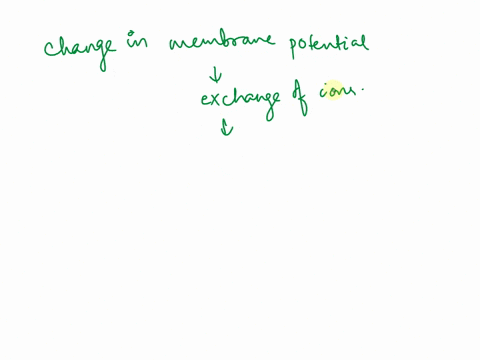 explain-the-sequential-processes-regarding-the-generation-propagation-and-reception-of-the-action-potential-in-chemically-synapsed-neurons-include-and-underline-these-keys-words-in-your-answ-68871