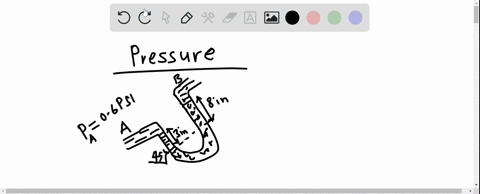 for-the-inclined-tube-manometer-of-fig-24-the-pressure-in-pipe-a-is-06-psi-the-fluid-in-both-pipes-a-and-b-is-water-and-the-gage-fluid-in-the-manometer-has-a-specific-gravity-of-26-what-is-t-89166