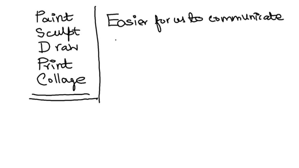 SOLVED after learning the various contemporary Art form from the