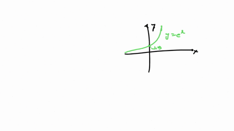 multiple-choice-5-points-which-function-below-is-growing-th-function-1-function-2-begintabularcc-hline-x-y-hline-0-1-hline-1-2-hline-endtabular-function-1-they-are-growing-at-the-same-rate-function-2