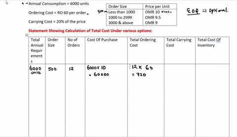 compute-the-eoq-given-the-following-information-the-annual-consumption-is-6000-units-ordering-cost-is-ro-60-per-order-and-carrying-cost-is-20-f-the-price-the-supplier-quotes-the-following-pr-09998