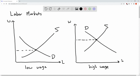 using-two-demand-and-supply-diagrams-one-for-the-low-wage-labor-market-and-one-for-the-high-wage-l-2-44259