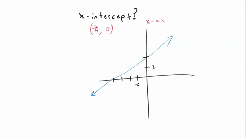 what-is-the-x-intercept-of-the-function-graphed-below-2-points-what-is-the-x-intercept-of-the-function-graphed-below-0-a-40-b-04-c-0-8-87388