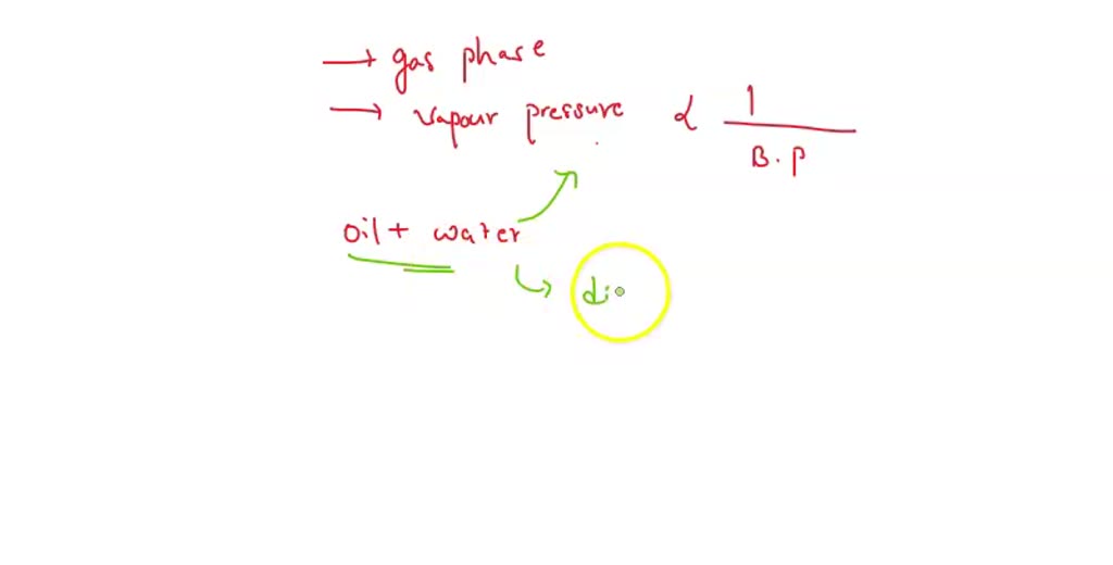SOLVED The essential oils of plants often have a characteristic smell