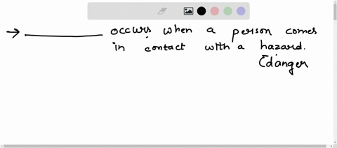 ______-occurs-when-a-person-comes-into-contact-with-a-hazard-66013