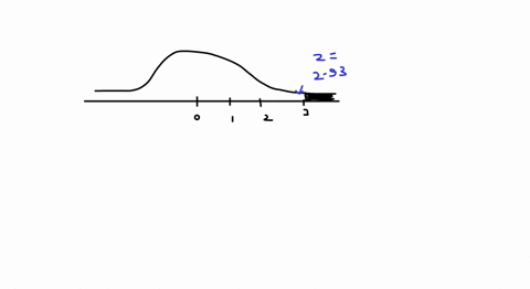 find-the-area-under-the-standard-normal-curve-between-z237-and-z293-round-your-answer-to-four-decimal-places-if-necessary-90942