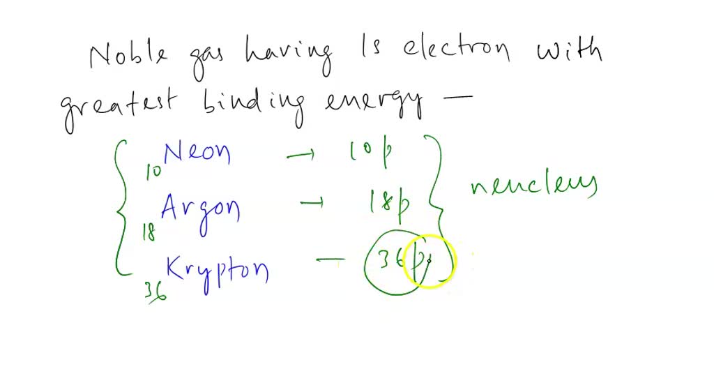 0/1 point Refer to the table on the left and study the electron ...