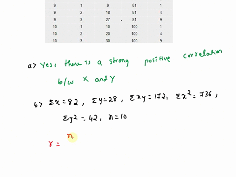 refer-to-the-accompanying-scatterplot-aexamine-the-pattern-of-all-10-points-and-subjectively-determine-whether-there-appears-to-be-a-strong-correlation-between-x-and-y-bfind-the-value-10-of-88089